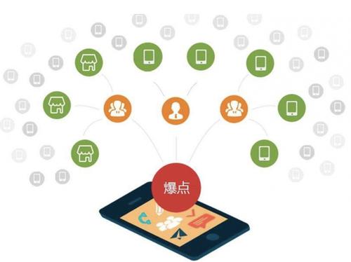 巴州为什么越来越多的企业通过软文营销来引流